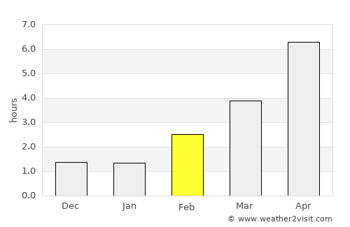 Juelsminde average rain in February