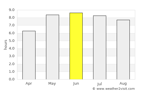 Juelsminde average rain in June