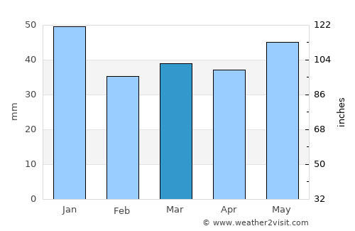 Juelsminde average rain in March