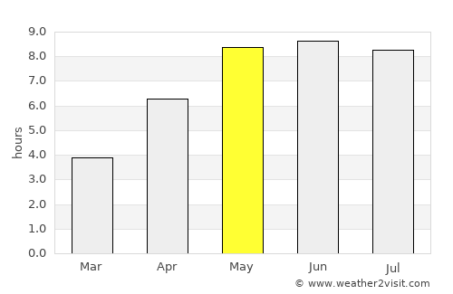 Juelsminde average rain in May