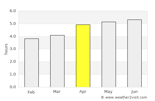 Juexi average rain in April