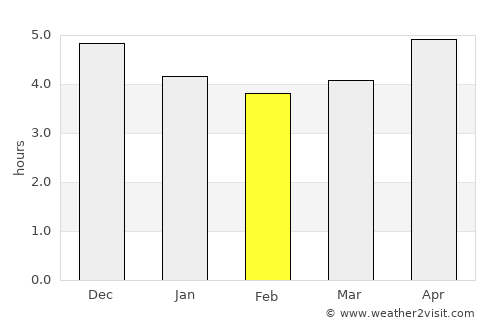 Juexi average rain in February