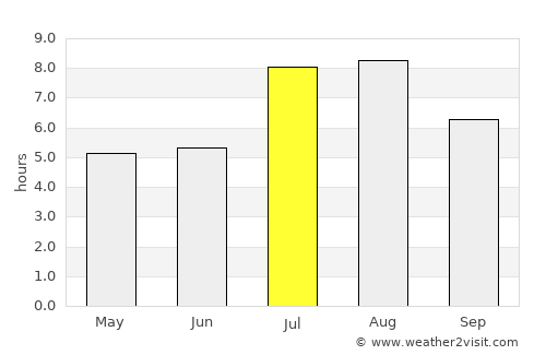 Juexi average rain in July