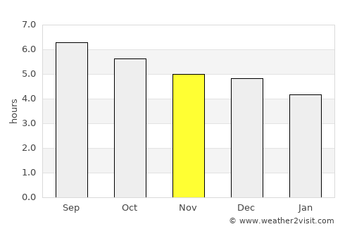 Juexi average rain in November
