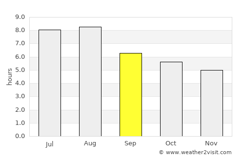 Juexi average rain in September