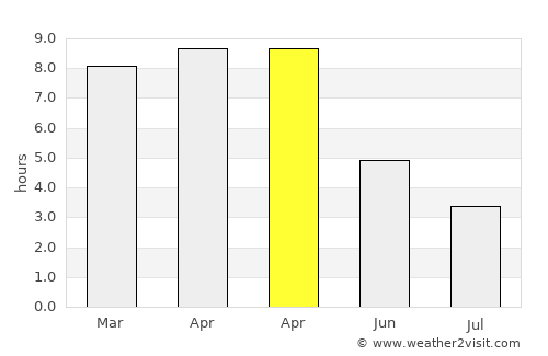 Jugsālai average rain in April