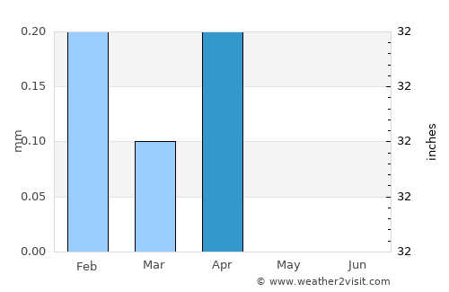 Juhaynah average rain in April