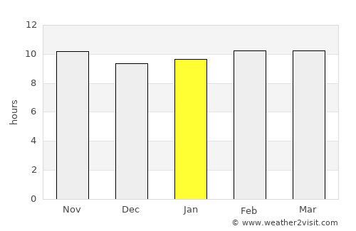 Juhaynah average rain in January