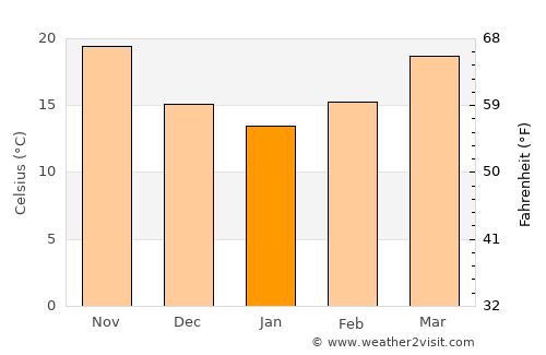 Juhaynah average temperature in January