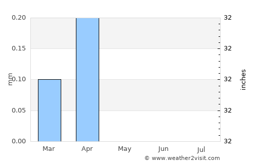 Juhaynah average rain in May