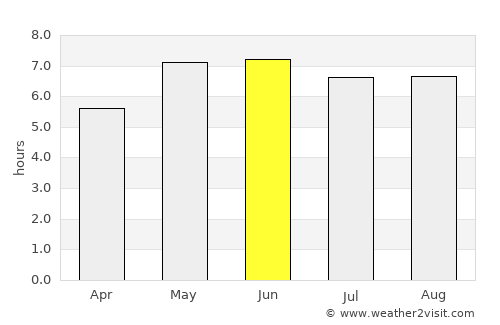 Juist average rain in June