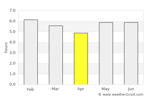 Juiz de Fora average rain in April