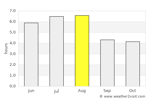 Juiz de Fora average rain in August