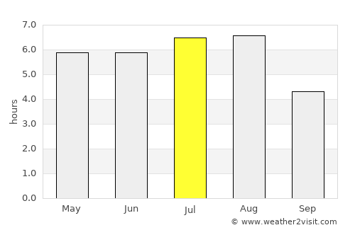 Juiz de Fora average rain in July