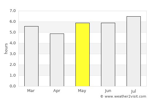 Juiz de Fora average rain in May