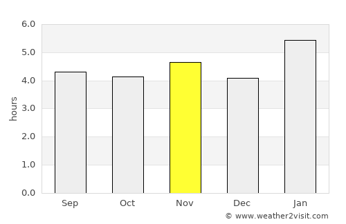 Juiz de Fora average rain in November