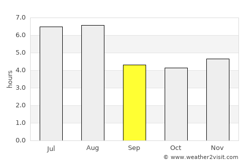 Juiz de Fora average rain in September
