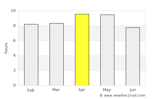 Julāna Shādipur average rain in April
