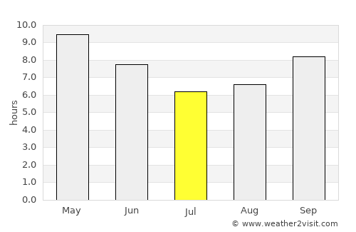 Julāna Shādipur average rain in July