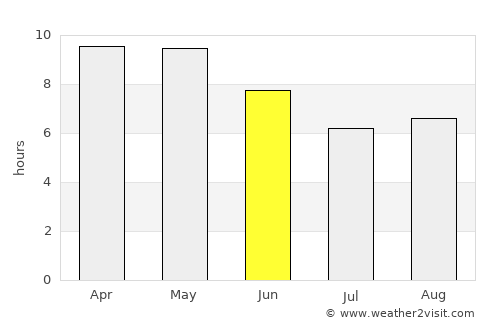 Julāna Shādipur average rain in June