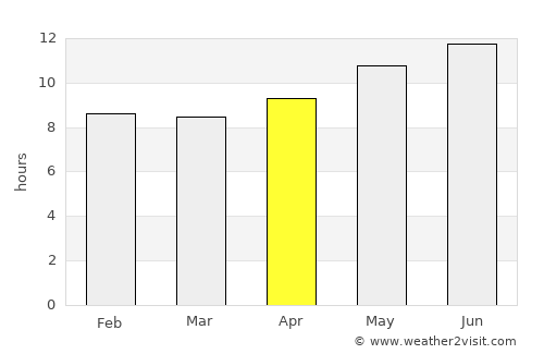 Julayjilah average rain in April