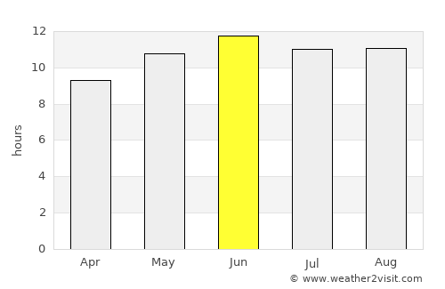 Julayjilah average rain in June