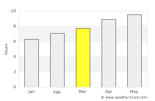 Julesburg average rain in March