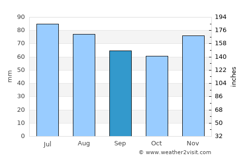 Jülich average rain in September