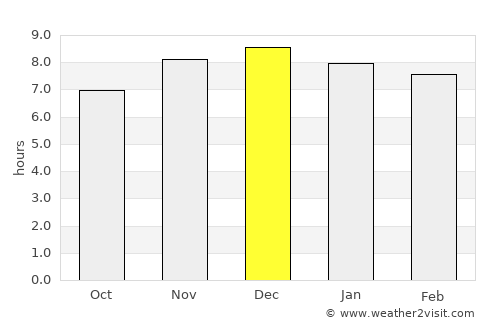 Júlio de Castilhos average rain in December