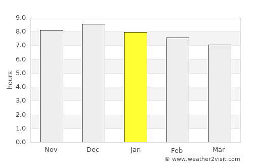Júlio de Castilhos average rain in January