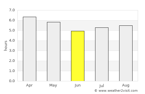 Júlio de Castilhos average rain in June