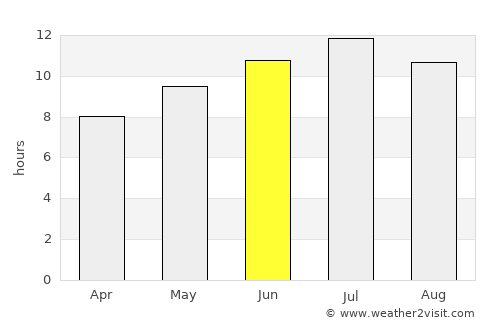 Jumilla average rain in June