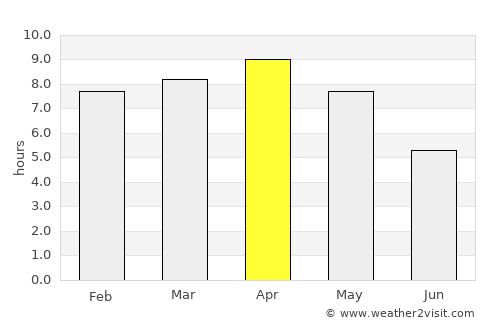 Jumri Tilaiyā average rain in April
