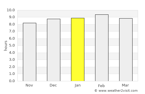 Jūnāgarh average rain in January