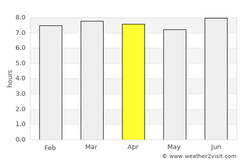 Juncalito Abajo average rain in April