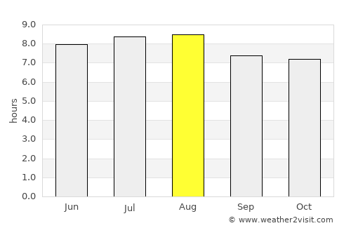 Juncalito Abajo average rain in August