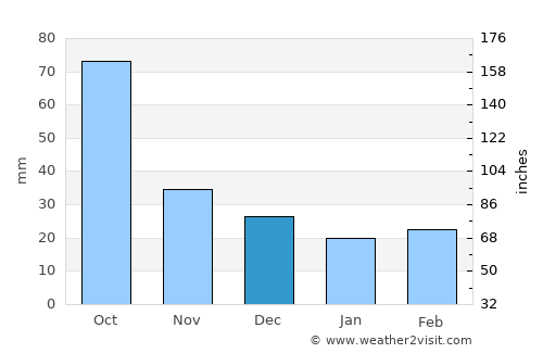 Junction City average rain in December