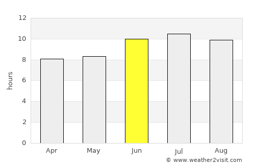 Junction average rain in June