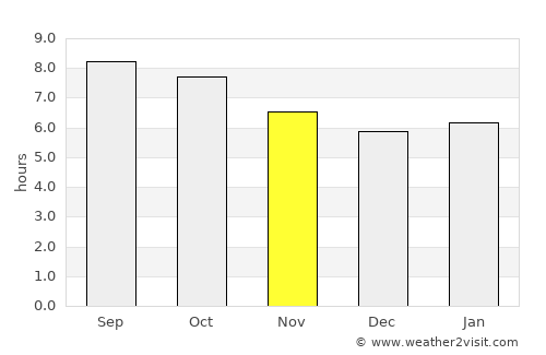 Junction average rain in November