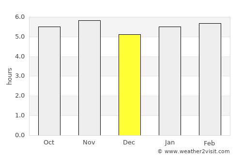 Jundiaí average rain in December