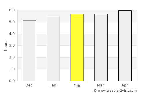 Jundiaí average rain in February