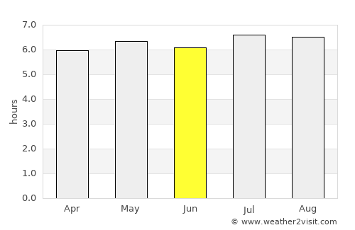 Jundiaí average rain in June