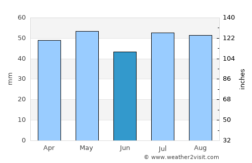 Junee average rain in June