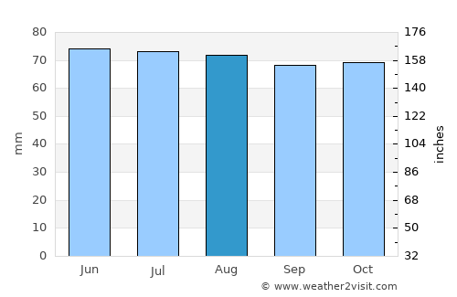 Junglinster average rain in August