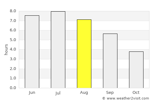 Junglinster average rain in August