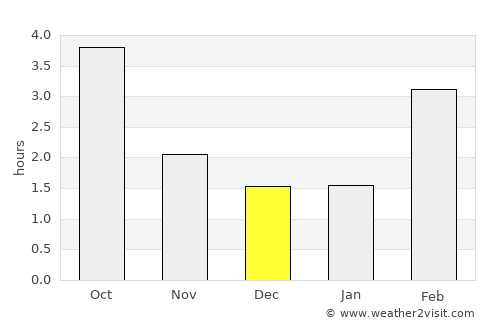 Junglinster average rain in December