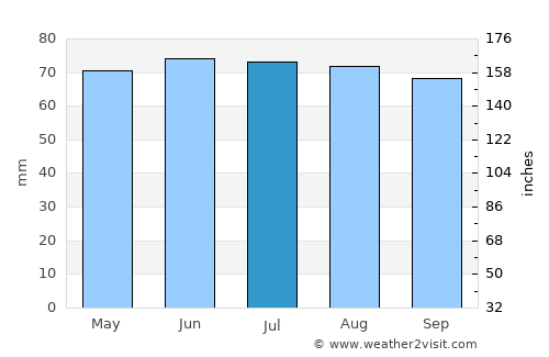 Junglinster average rain in July