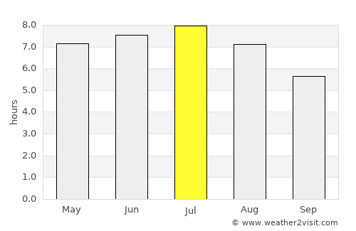 Junglinster average rain in July