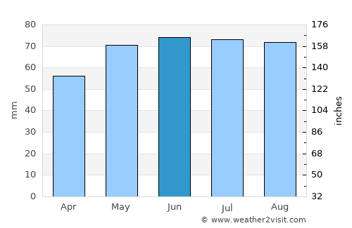 Junglinster average rain in June