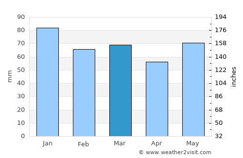 Junglinster average rain in March
